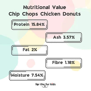 Chip Chops Gourmet Dog Treats: Chicken Donut for Dogs